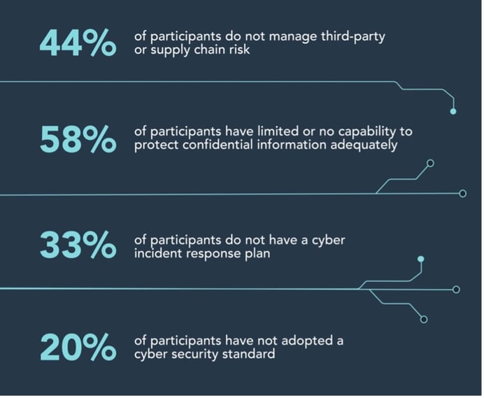 asic cybersecurity