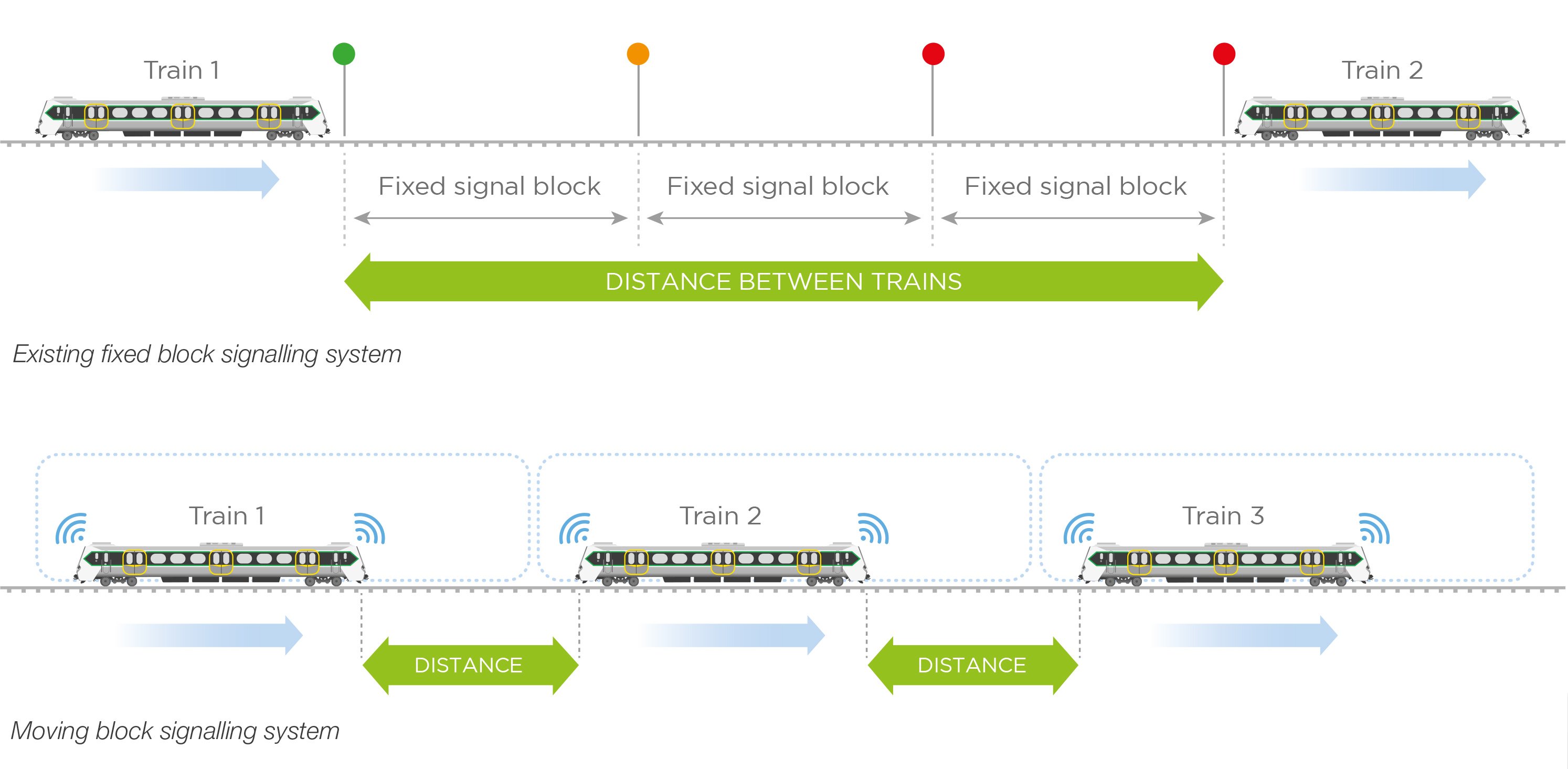 HCS Fact Sheet - Signalling Image