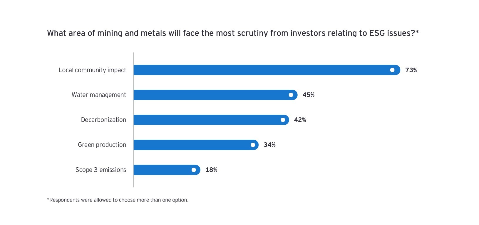 mining ESG issues