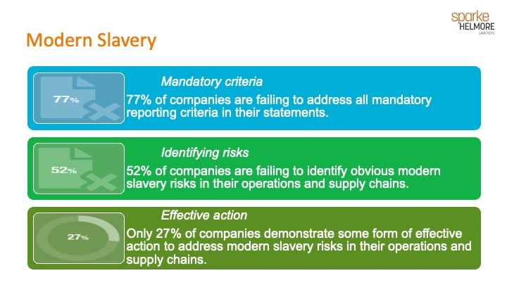 modern slavery stats