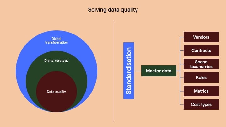 procurement data quality