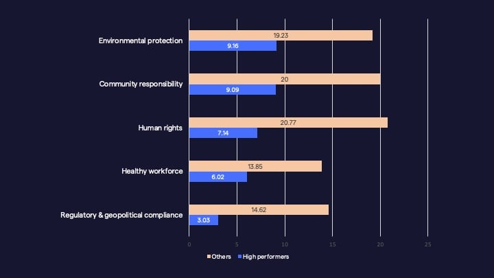 procurement ESG CSR