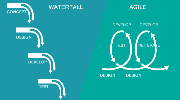 agile-waterfall