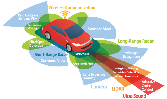 Autonomous-Car-3