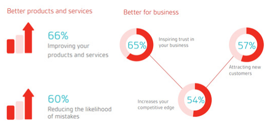 Benefits of ISO 9001