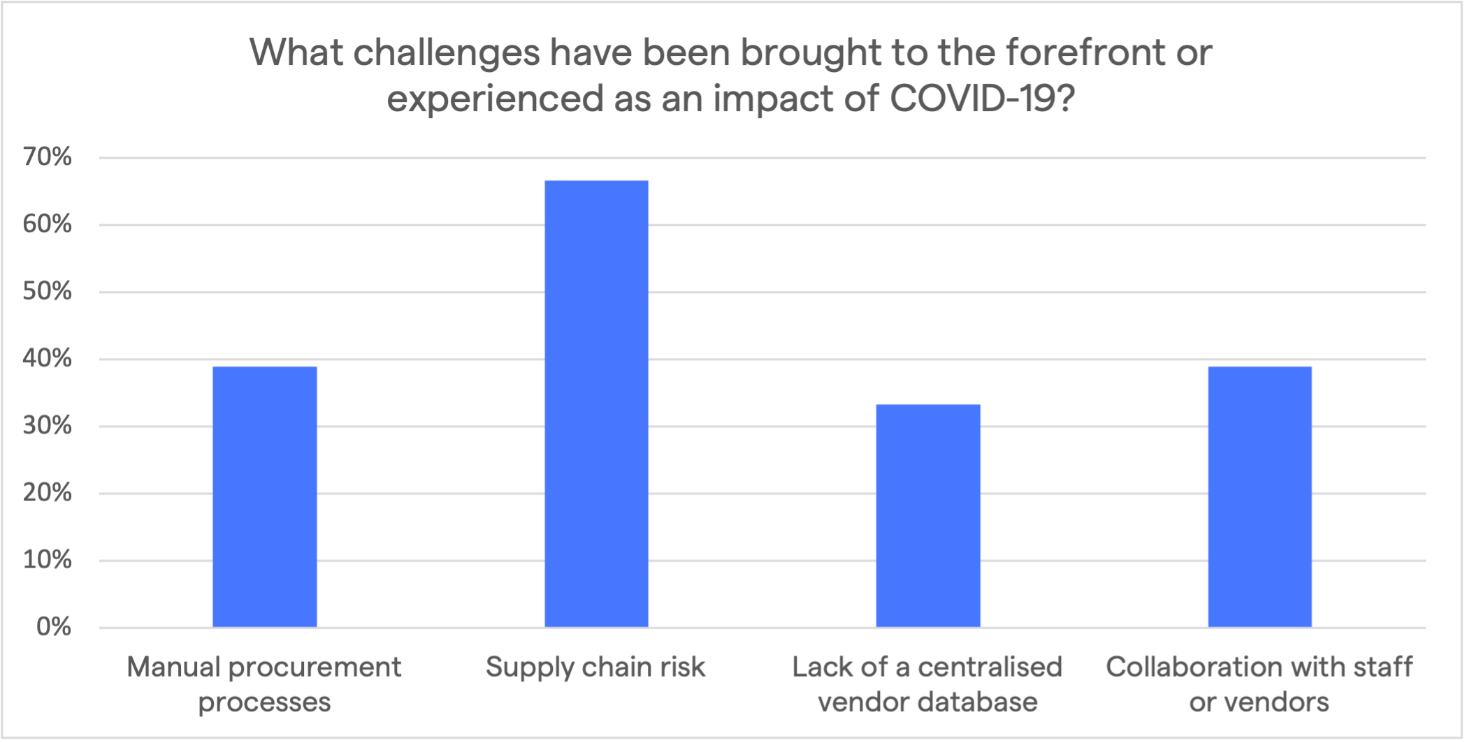 challenges covid19 - 1