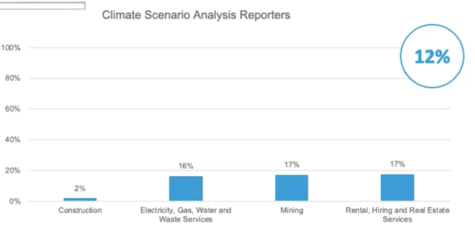 climate scenario analysis