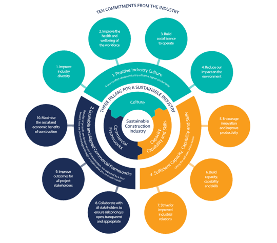 Commitments-Graphic