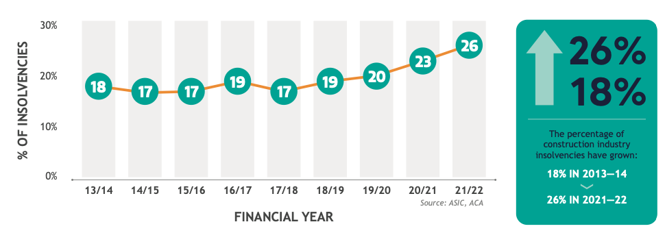 construction insolvencies