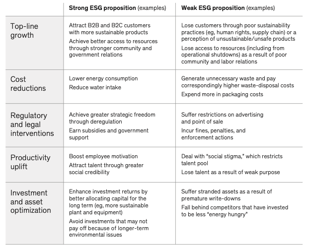 esg benefits