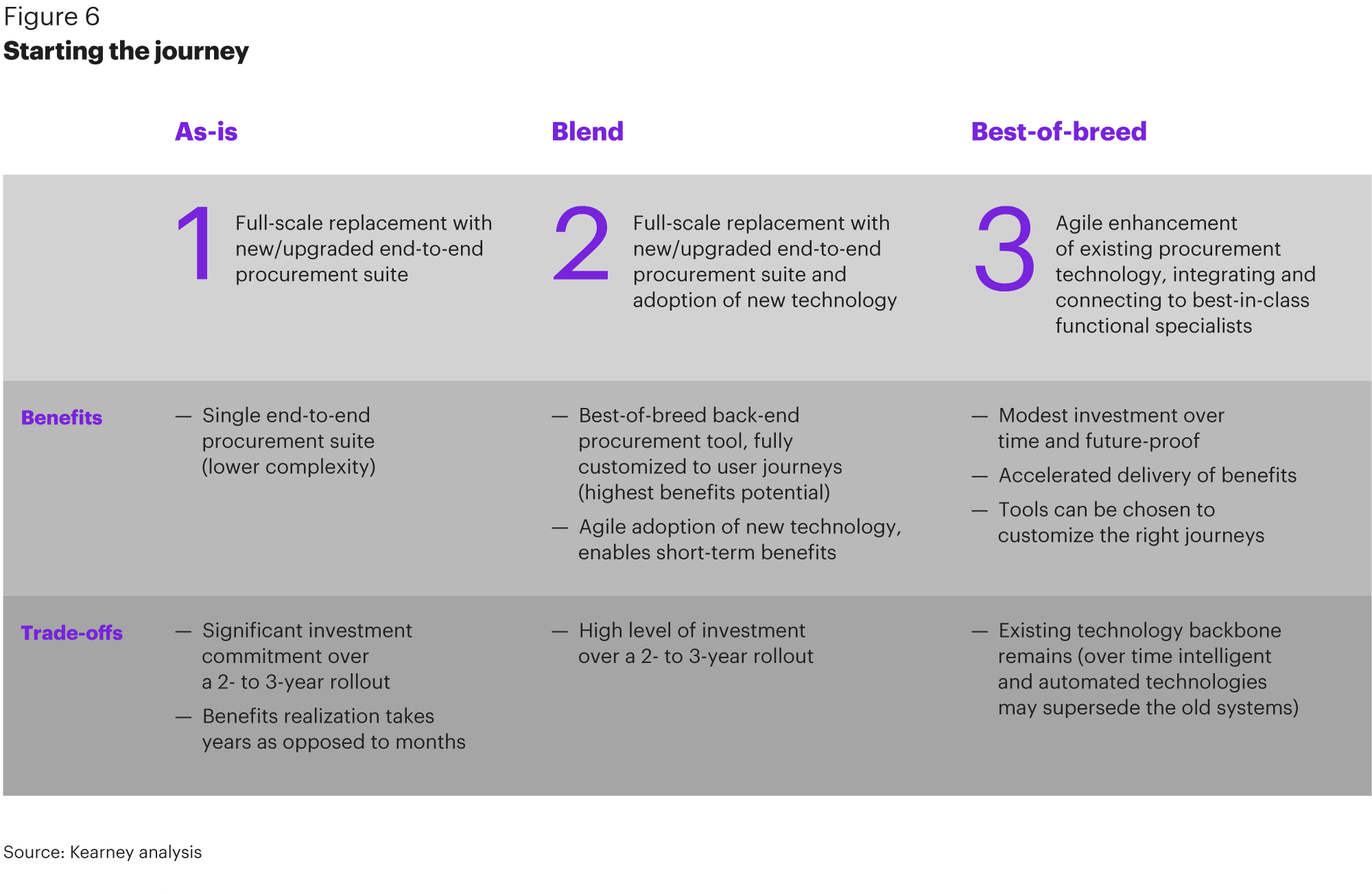 procurement software roadmap