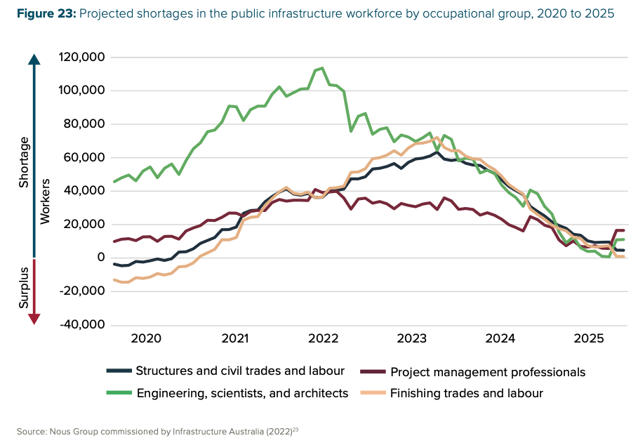 labour shortage