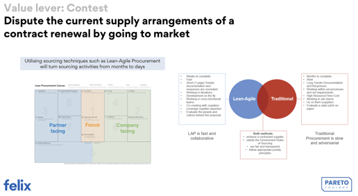 lean agile procurement