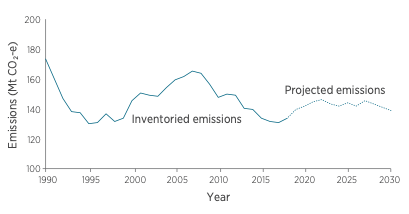 nsw emissions