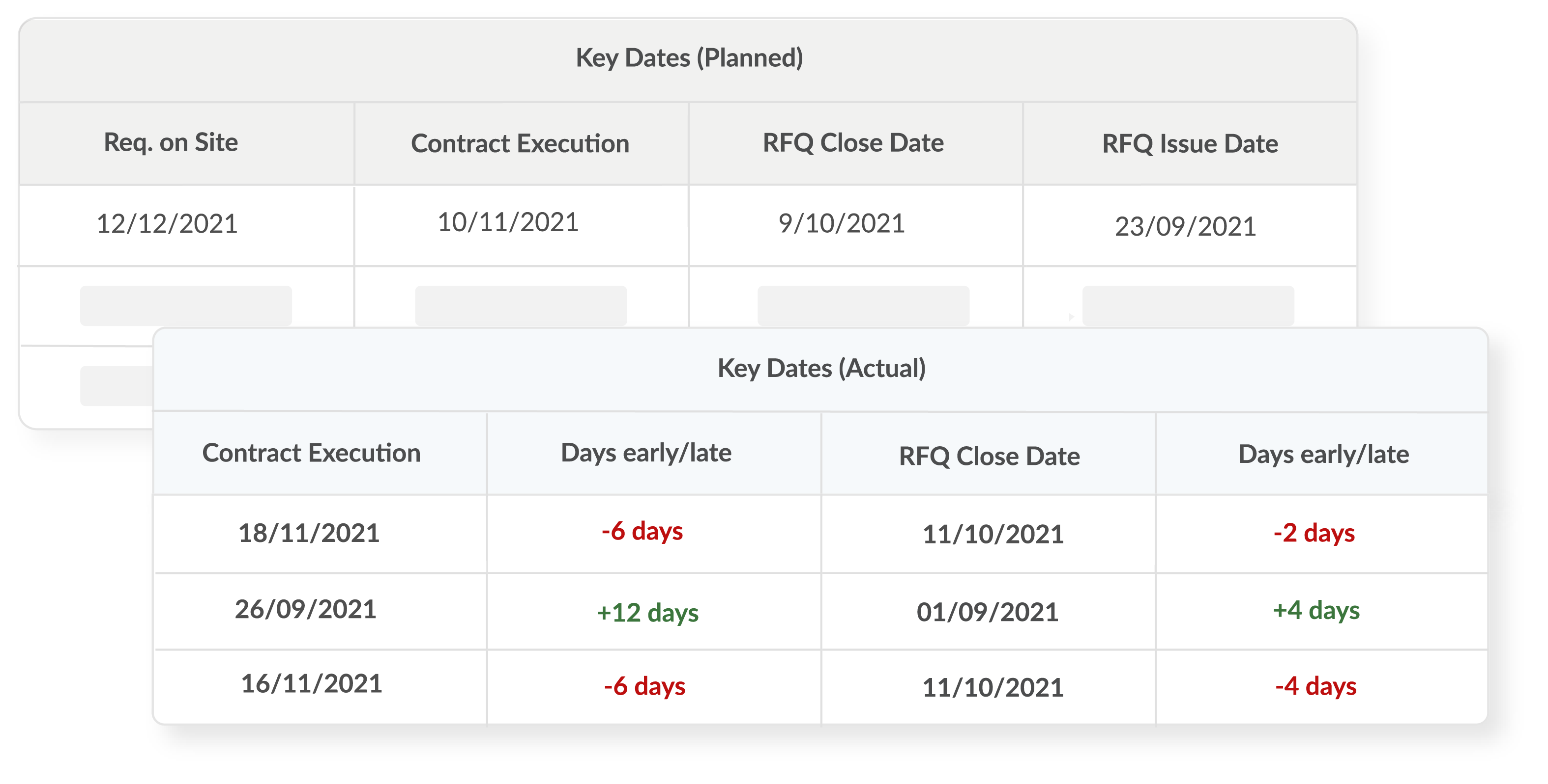 proc sched - dates