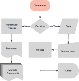 process map