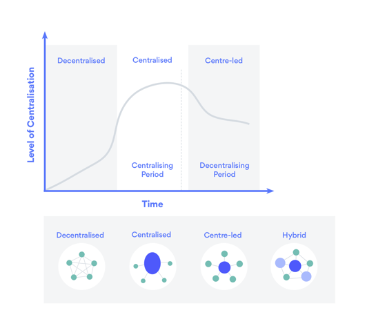 procurement models