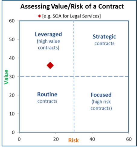 risk value matrix