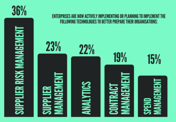 supply risk management tech