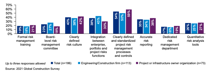 third party risk management success factors